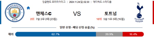 2024-11-24 맨체스터시티 vs 토트넘