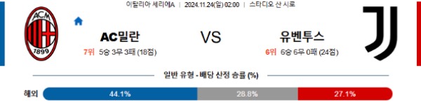 2024-11-24 AC밀란 vs 유벤투스