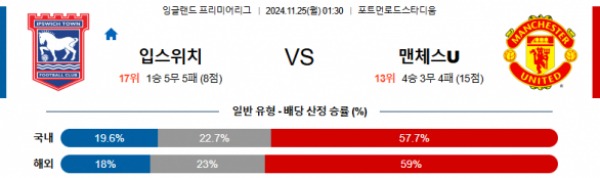 2024-11-25 입스위치 vs 맨유