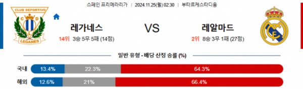 2024-11-25 레가네스 vs 레알마드리드