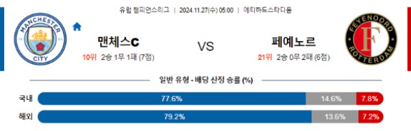 2024-11-27 맨체스터시티 vs 페예노르트