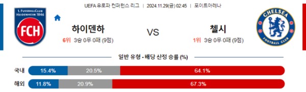 2024-11-29 하이덴하임 vs 첼시