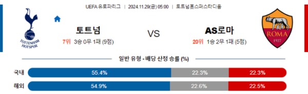 2024-11-29 토트넘홋스퍼 vs AS로마