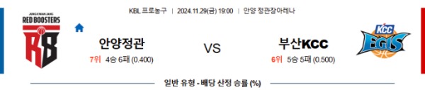 2024-11-29 안양정관장 vs 부산KCC