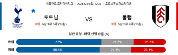 2024-12-01 토트넘 vs 풀럼