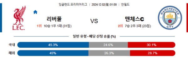 2024-12-02 리버풀 vs 맨체스터시티