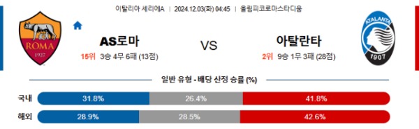 2024-12-03 AS로마 vs 아탈란타