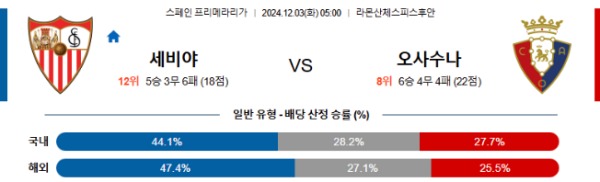 2024-12-03 세비야 vs 오사수나