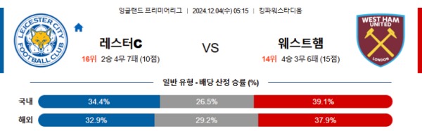 2024-12-04 레스터시티 vs 웨스트햄