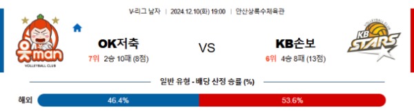 2024-12-10 OK금융그룹 vs KB손해보험