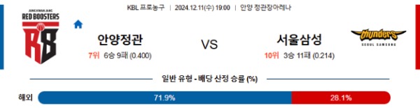 2024-12-11 안양정관 vs 서울삼성