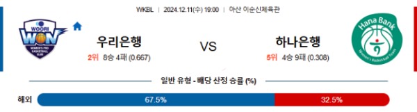 2024-12-11 우리은행 vs 하나은행