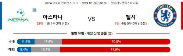 024-12-13 아스타나 vs 첼시