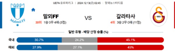 2024-12-13 말뫼 vs 갈라타사라이