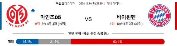 2024-12-14 마인츠 vs 바이에른뮌헨