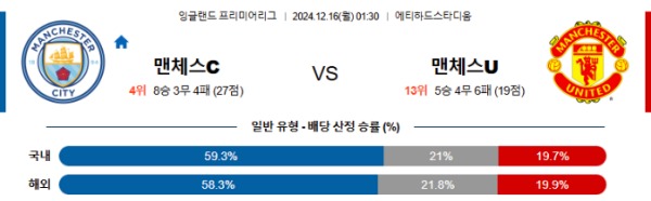 024-12-16 맨체스터시티 vs 맨체스터유나이티드