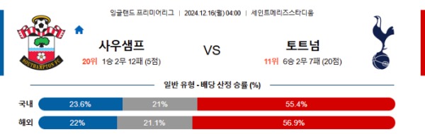 2024-12-16 사우샘프턴 vs 토트넘홋스퍼