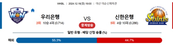 2024-12-16 우리은행 vs 신한은행g