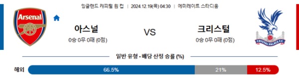 2024-12-19 아스널 vs 크리스탈