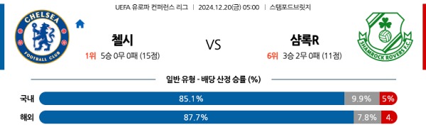 2024-12-20 첼시 vs 섐록로버스