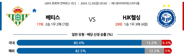 2024-12-20 레알베티스 vs HJK헬싱키