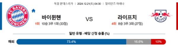 2024-12-21 바이에른뮌헨 vs 라이프치히