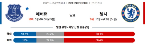 2024-12-22 에버턴 vs 첼시