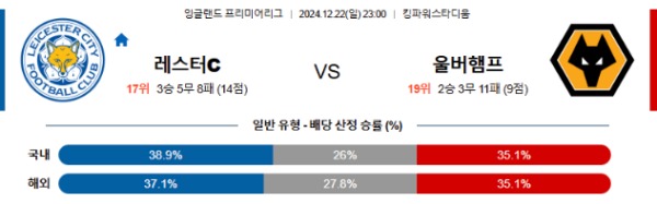 2024-12-22 레스터시티 vs 울버햄튼