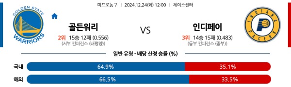 2024-12-24 골든워리어 인디페이