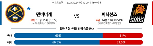 2024-12-24 덴버너겟츠 vs 피닉스선즈