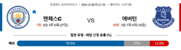 2024-12-25 맨체스터시티 vs 에버턴