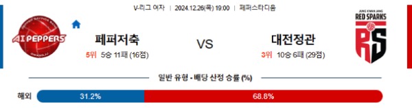 2024-12-26 페퍼저축은행 vs 정관장