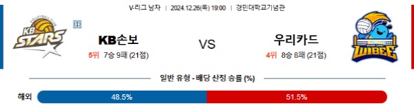 2024-12-26 KB손해보험 vs 우리카드