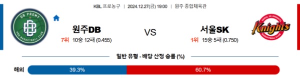 2024-12-27 원주DB vs 서울SK