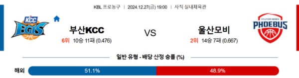 2024-12-27 부산KCC vs 울산모비스