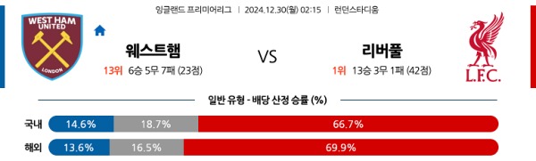 2024-12-30 웨스트햄 vs 리버풀