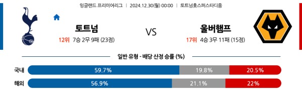 2024-12-30 토트넘 vs 울버햄튼