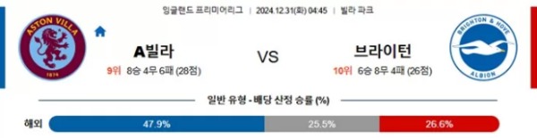 2024-12-31 애스턴빌라 vs 브라이턴