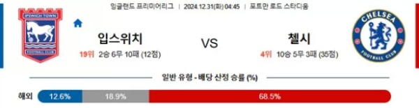 2024-12-31 입스위치 vs 첼시