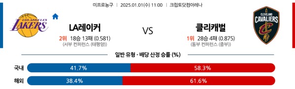 2025-1-1 LA레이커스 vs 클리블랜드