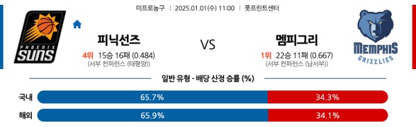 2025-1-1 피닉스선즈 vs 멤피스그리즐리스