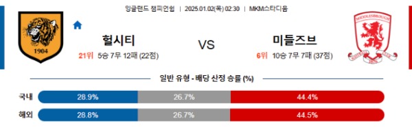 2025-01-02 헐시티 vs 미들즈브러