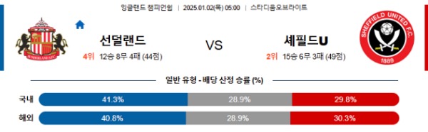 2025-01-02 선덜랜드 vs 셰필드