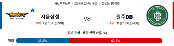 2025-01-02 서울삼성 vs 원주DB