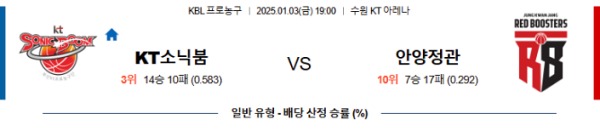 2025-01-03 수원KT vs 안양정관장