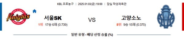 2025-01-03 서울SK vs 고양소노