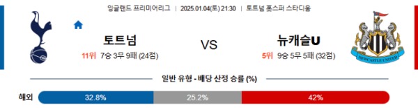 2025-01-05 토트넘 vs 뉴캐슬