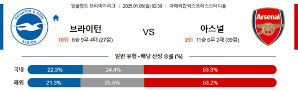 2025-01-05 브라이튼 vs 아스날