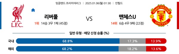 2025-01-06 리버풀 vs 맨체스터유나이티드