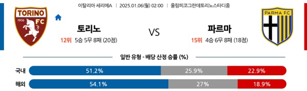 2025-01-06 토리노 vs 파르마